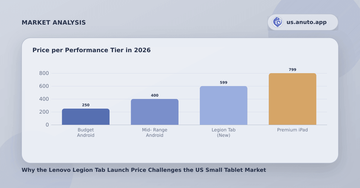 Price per Performance Tier in 2026