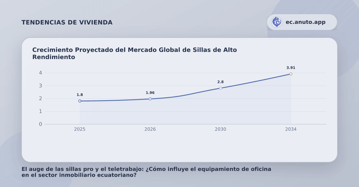 Crecimiento Proyectado del Mercado Global de Sillas de Alto Rendimiento