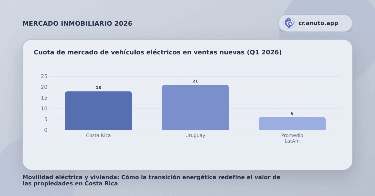 Cuota de mercado de vehículos eléctricos en ventas nuevas (Q1 2026)