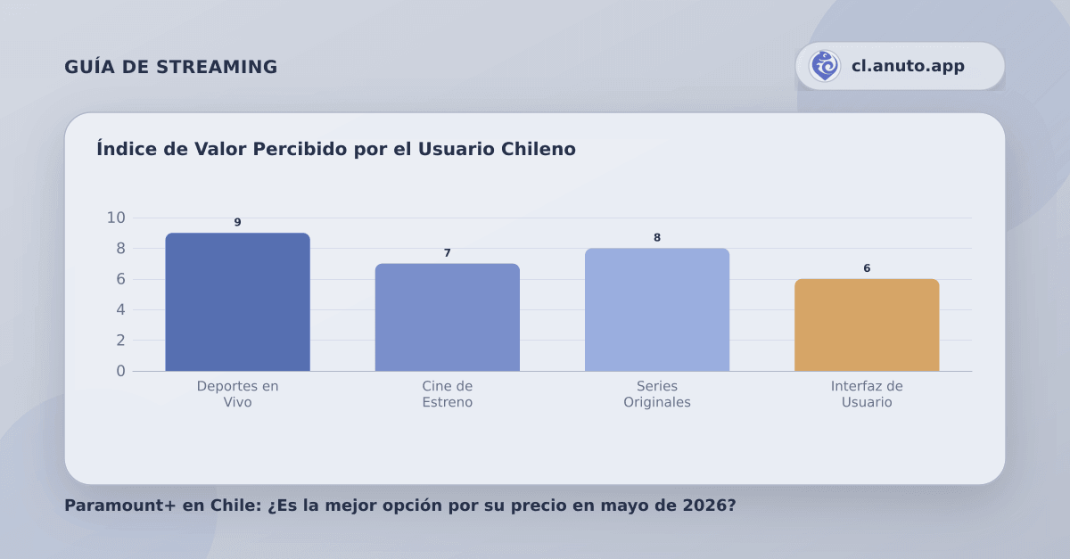 Índice de Valor Percibido por el Usuario Chileno
